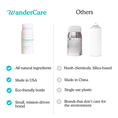 Dry Shampoo Powder