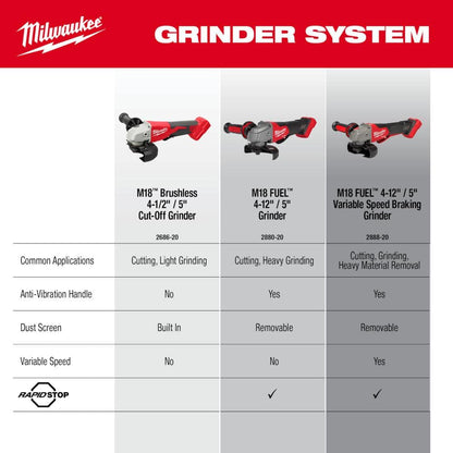 M18 18V Lithium-Ion Brushless Cordless 4-1/2 in./5 in. Grinder w/Paddle Switch (Tool-Only)