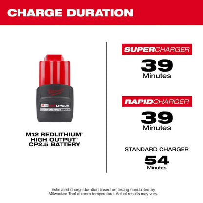 M12 FUEL 12V Lithium-Ion Brushless Cordless 3 in. Cut Off Saw w/High Output 2.5Ah Battery