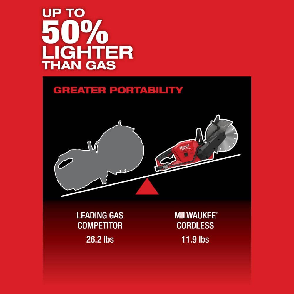 M18 FUEL ONE-KEY 18V 9 in. Lithium-Ion Brushless Cordless Cut Off Saw with HIGH OUTPUT 8.0 Ah Battery