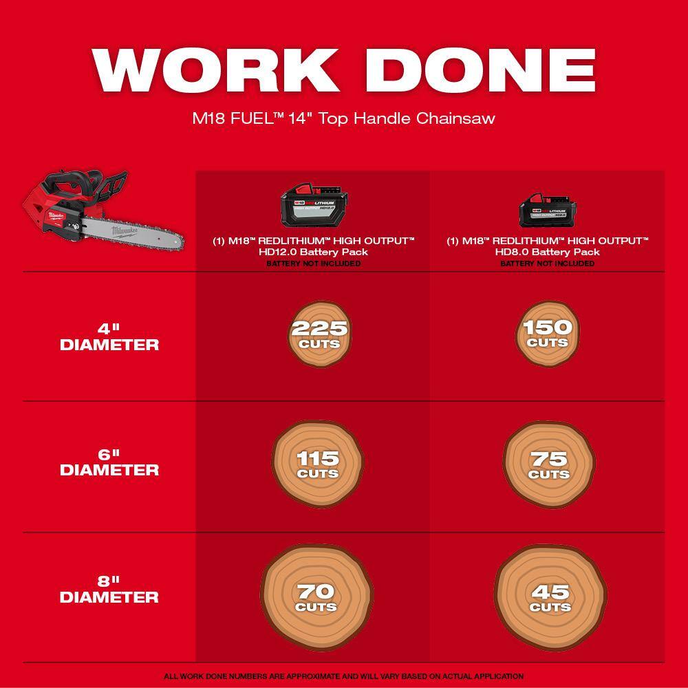 M18 FUEL 14 in. 18-Volt Lithium-Ion Brushless Cordless Battery Top Handle Chainsaw with 8.0 Ah High Output Battery