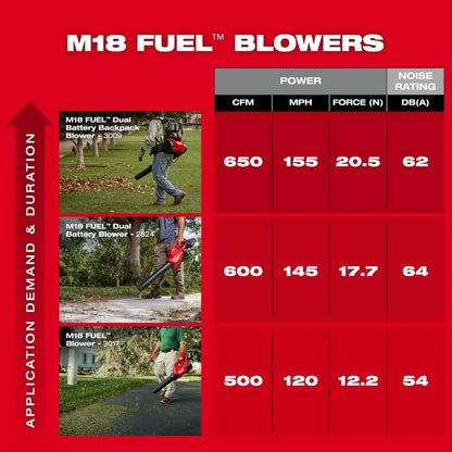 M18 FUEL 155 MPH 650 CFM 18-Volt Lithium-Ion Brushless Cordless Dual Battery Backpack Blower (Tool Only)