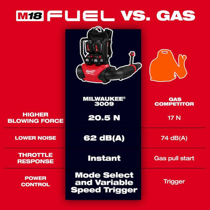 M18 FUEL 155 MPH 650 CFM 18-Volt Lithium-Ion Brushless Cordless Dual Battery Backpack Blower (Tool Only)