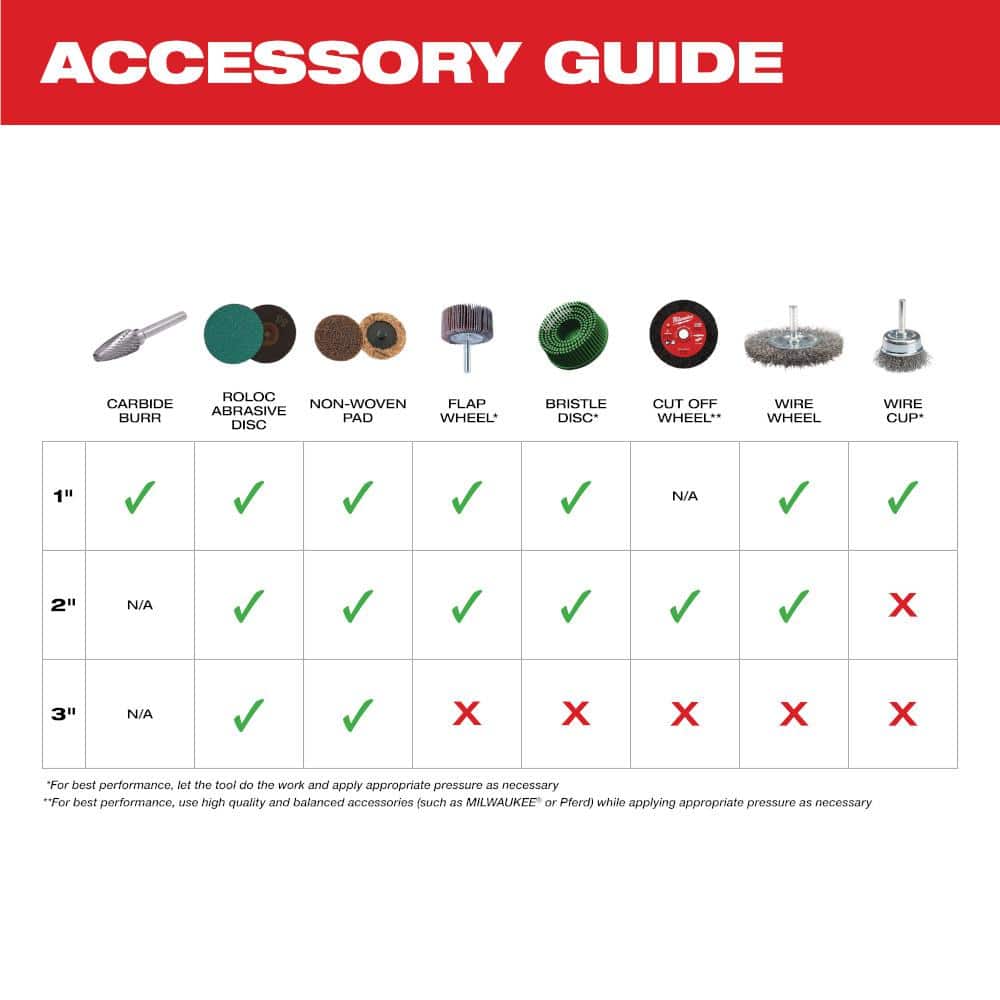 M12 FUEL 12V Lithium-Ion 1/4 in. Cordless Right Angle Die Grinder Kit with M12 Lithium-Ion Cordless Soldering Iron