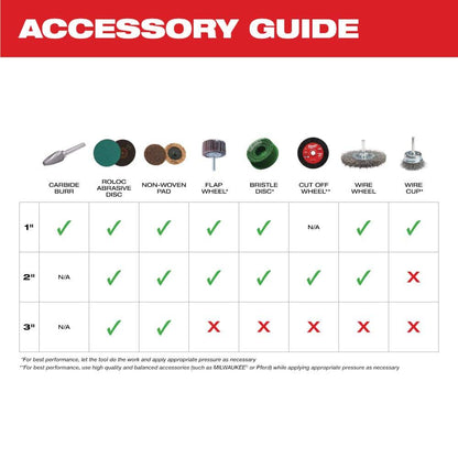 M12 FUEL 12V Lithium-Ion 1/4 in. Cordless Right Angle Die Grinder Kit with M12 Lithium-Ion Cordless Soldering Iron