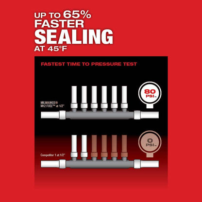M12 FUEL RAPID SEAL ProPEX Expander Heads With 1/2 in. - 1 in. ProPEX Expansion Tool With M12 PVC Pipe Shear