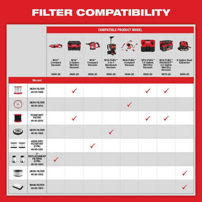 Bagless M18 18-Volt Lithium-Ion Cordless HEPA Compact Handheld Vacuum (Tool-Only)