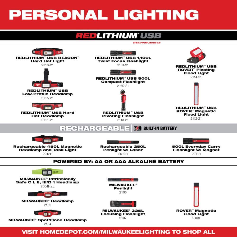 450 Lumens Internal Rechargeable Magnetic Headlamp and Task Light
