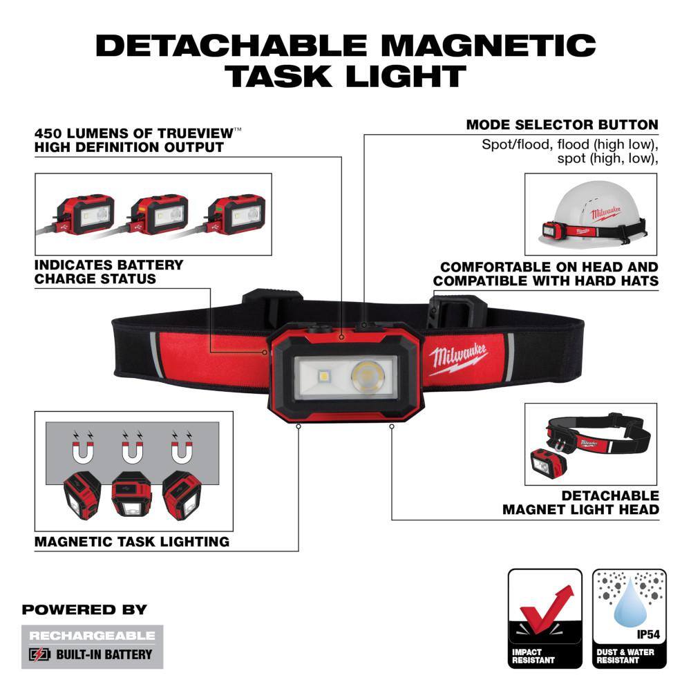 450 Lumens Internal Rechargeable Magnetic Headlamp and Task Light