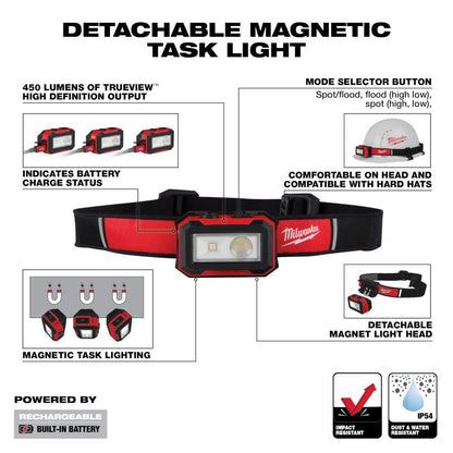450 Lumens Internal Rechargeable Magnetic Headlamp and Task Light