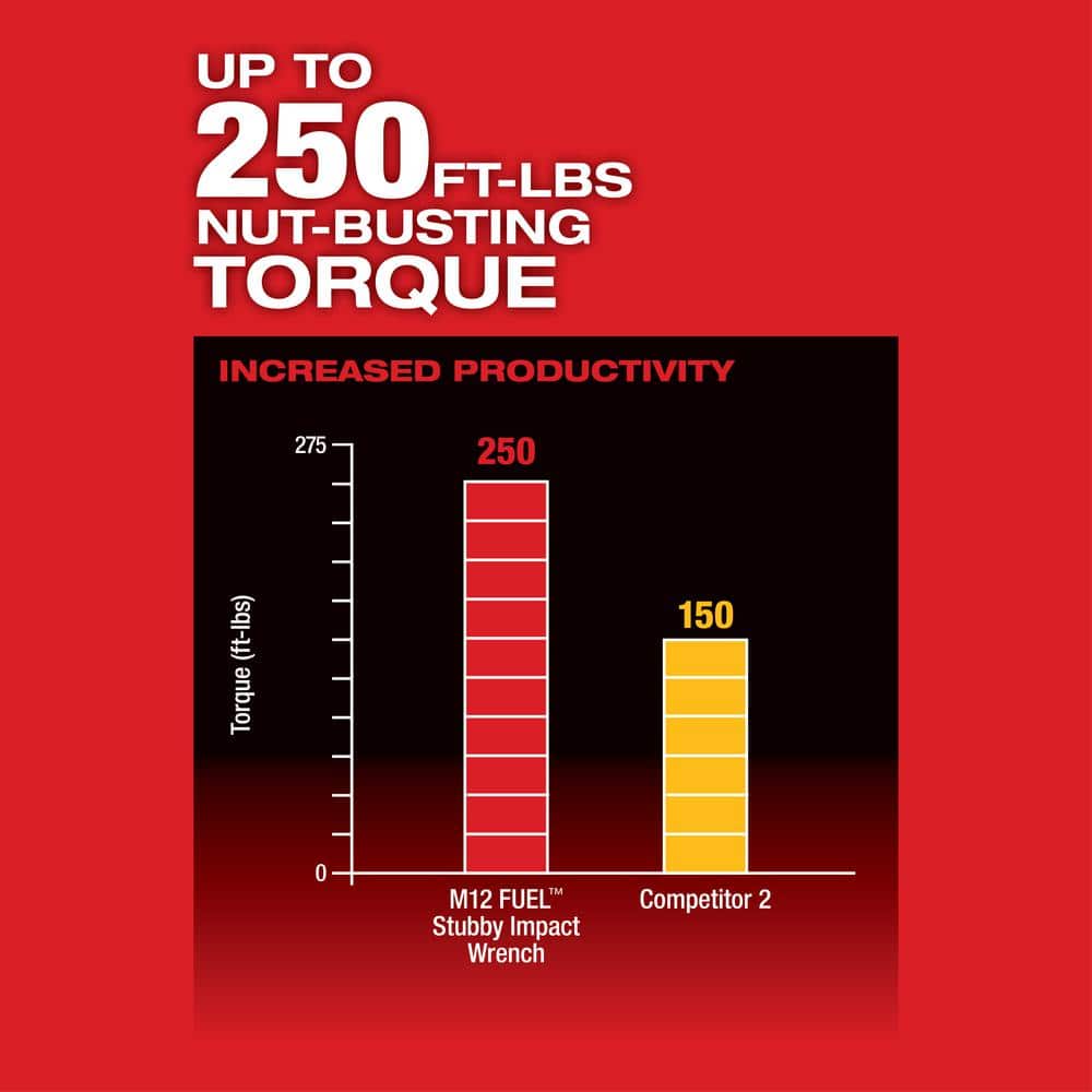 M12 FUEL 12V Lithium-Ion Brushless Cordless Stubby 3/8 in. Impact Wrench (Tool-Only)