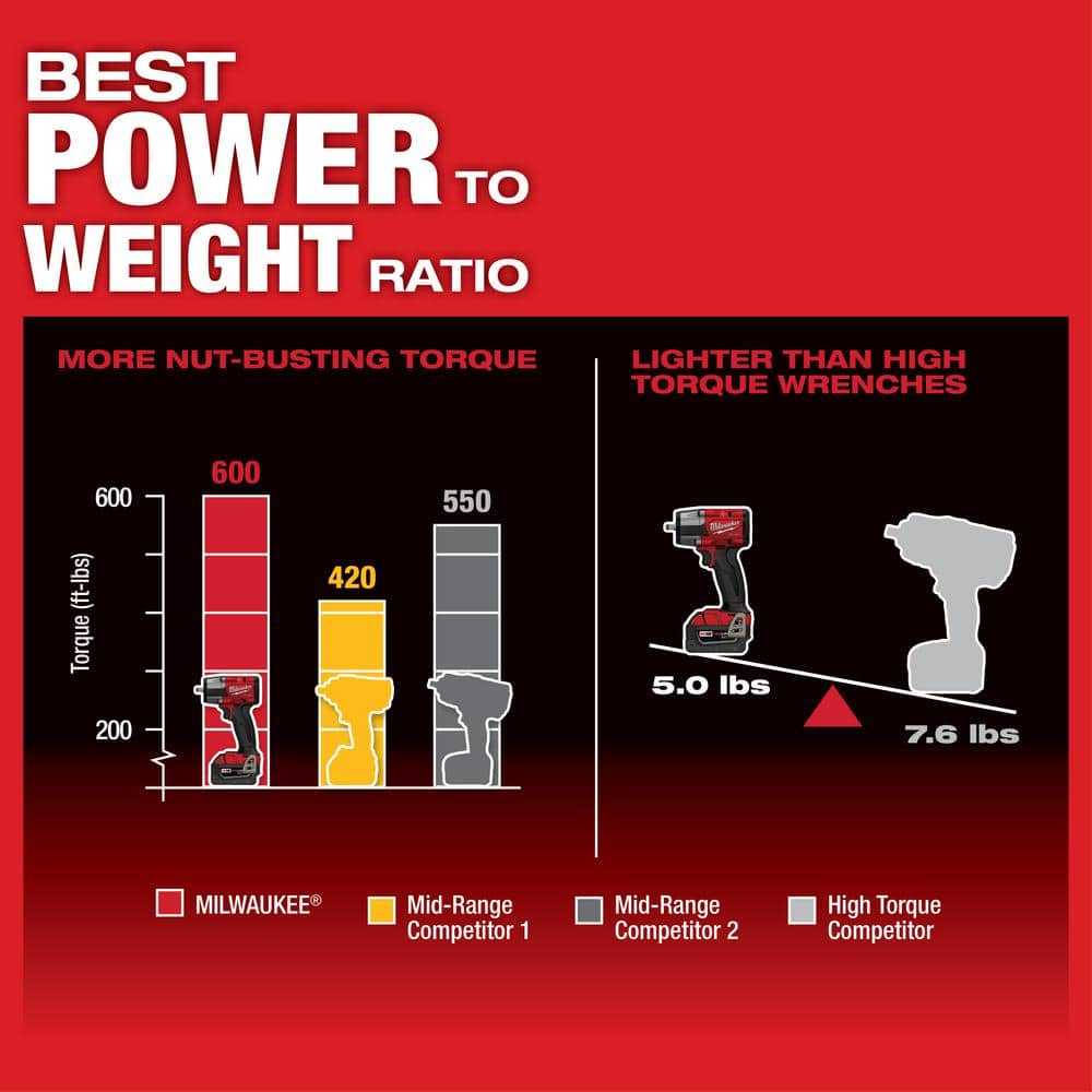 M18 FUEL GEN-2 18V Lithium-Ion Mid Torque Brushless Cordless 3/8 in. Impact Wrench with Friction Ring (Tool-Only)