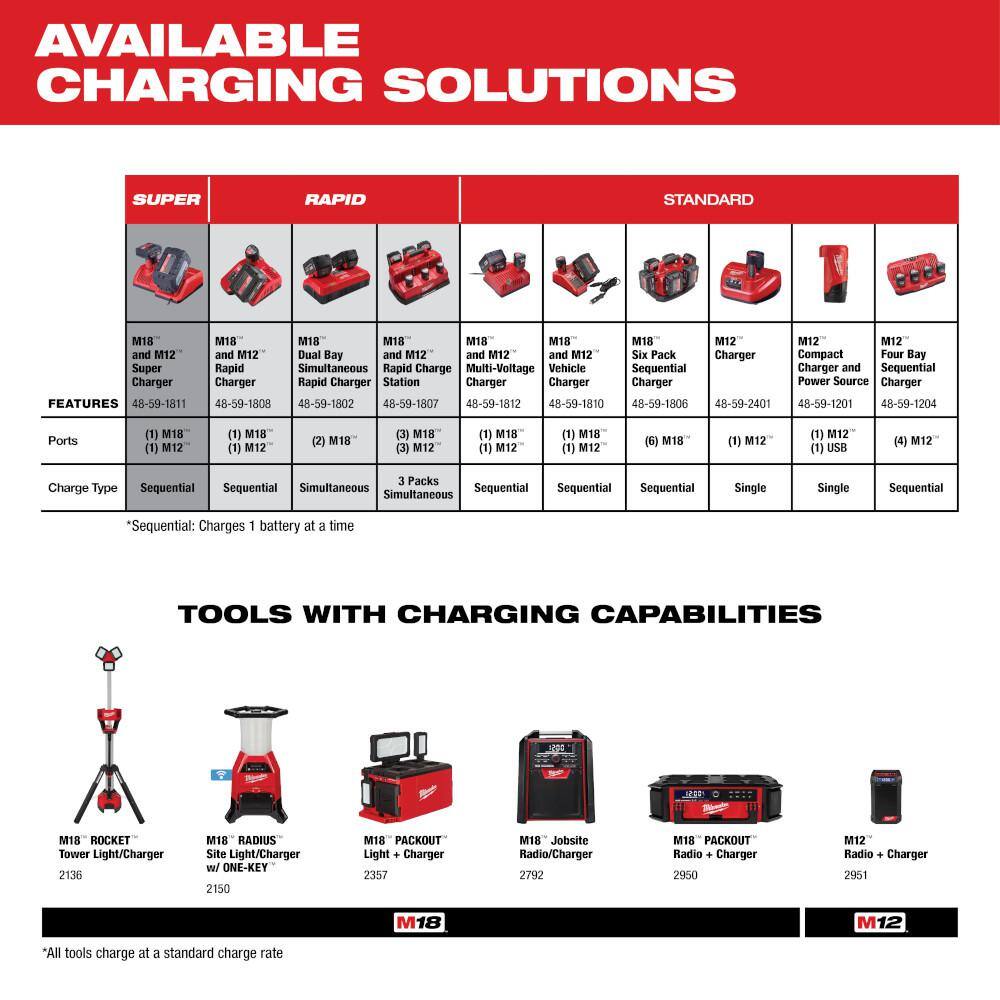 M18 18-Volt Lithium-Ion Cordless Inflator with Two 5.0ah and Charger