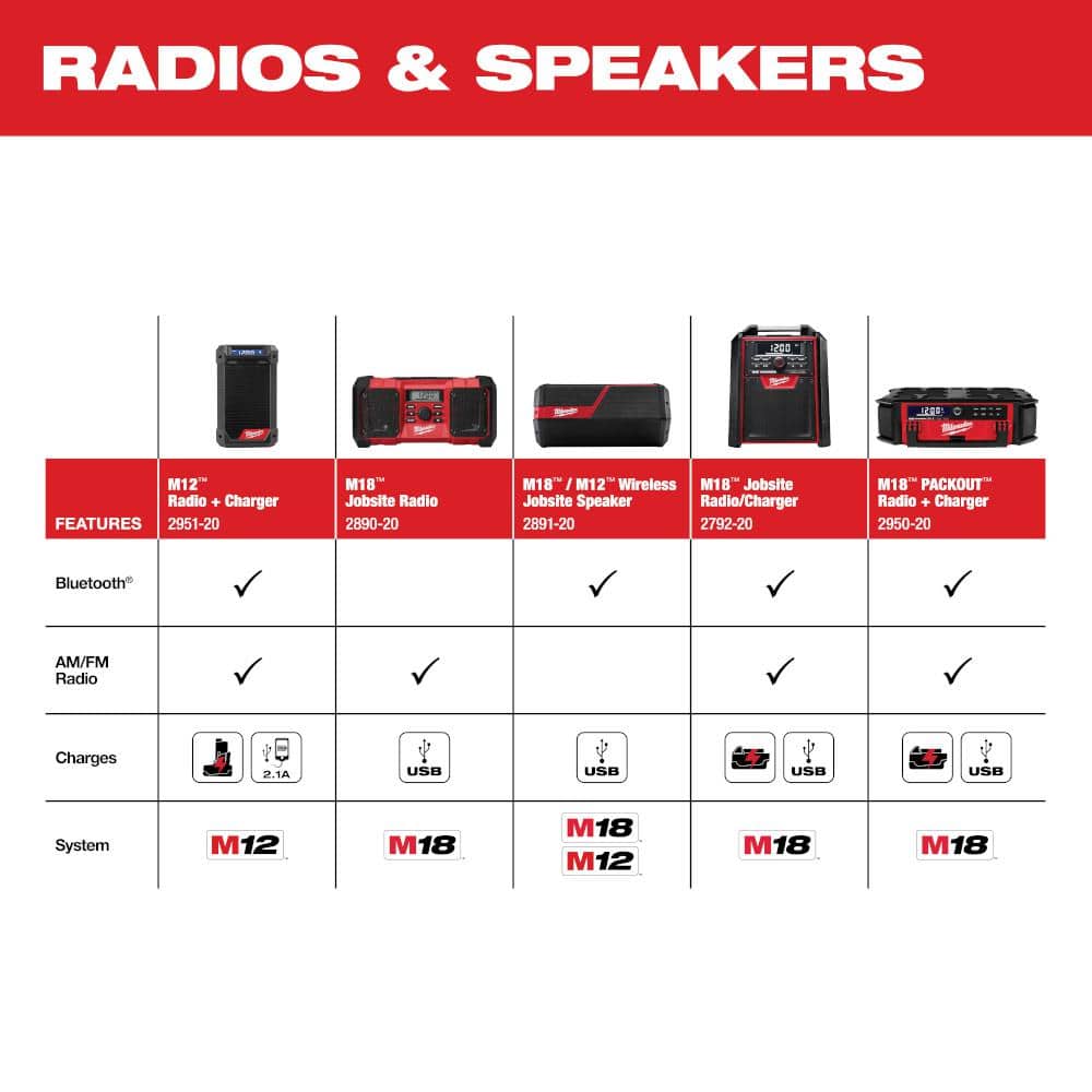 M12 12V Lithium-Ion Cordless Bluetooth/AM/FM Jobsite Radio with M12 12V Lithium-Ion CP High Output 2.5Ah Battery Pack
