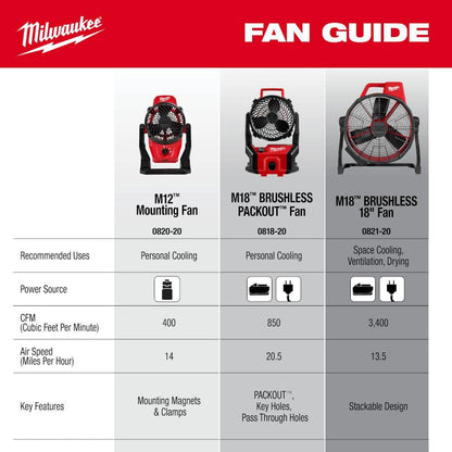 M18 18-Volt Lithium-Ion Brushless Cordless PACKOUT Jobsite Fan (Tool-Only)