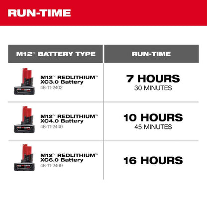 M12 12-Volt Lithium-Ion Cordless Jobsite Fan (Tool-Only)