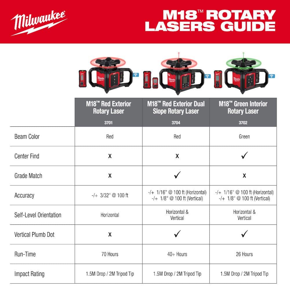 M18 2000 ft. Red Exterior Rotary Laser Level Kit with Receiver and Receiver Clamp