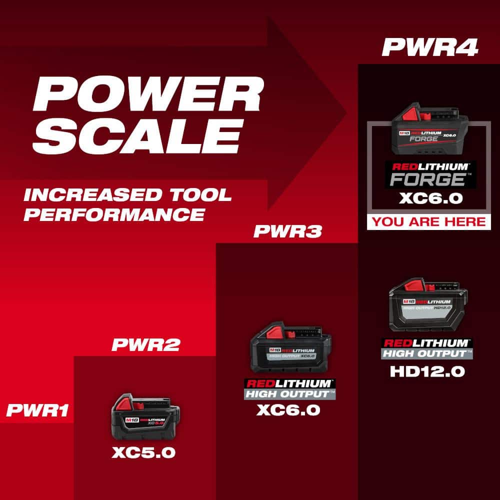 M18 18V Lithium-Ion REDLITHIUM FORGE 6.0 Ah Battery Pack (2-Pack)