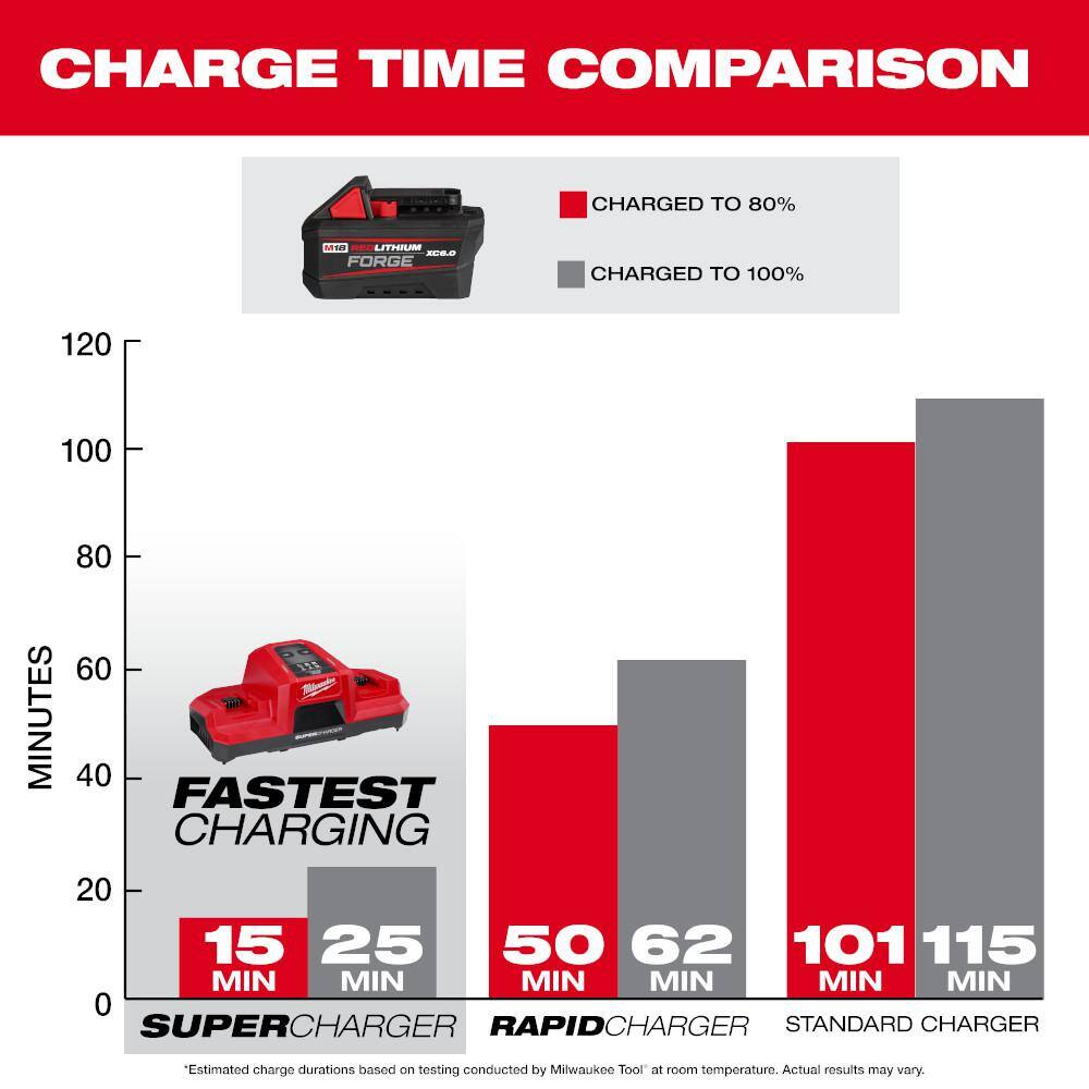 M18 18V 6.0 Ah Lithium-Ion REDLITHIUM FORGE Battery (4-Pack)