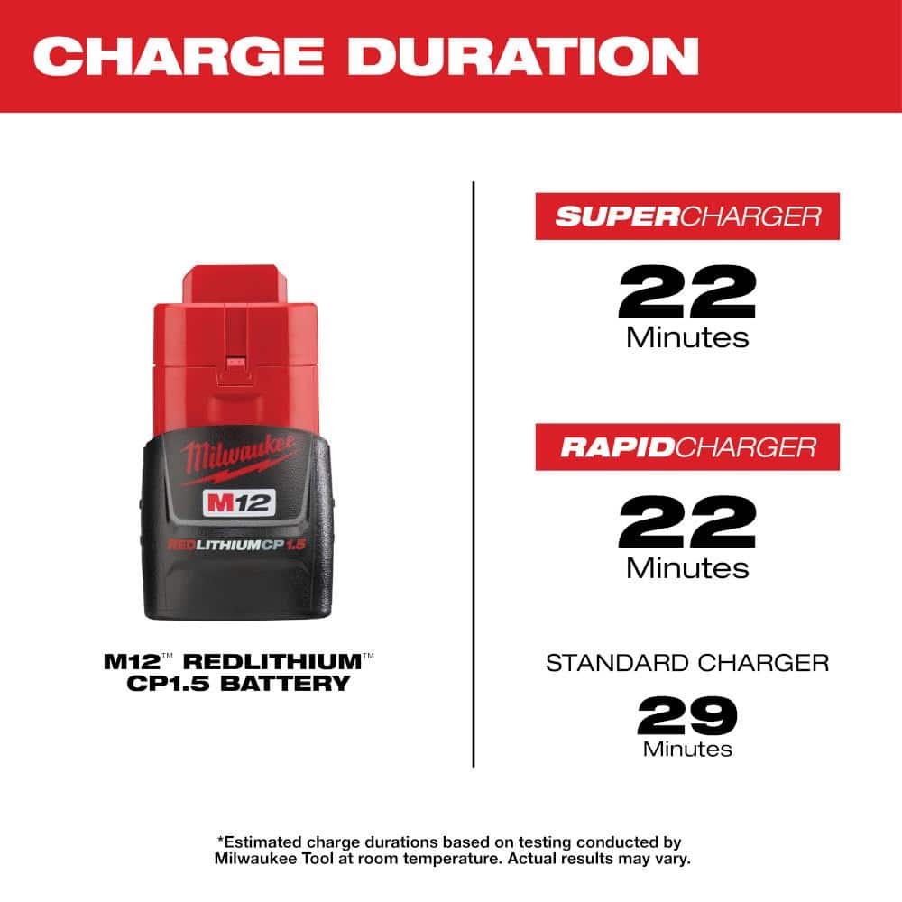 M12 12-Volt 1.5 Ah Lithium-Ion Compact Battery Pack (2-Pack)