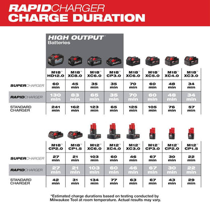M12 and M18 12-Volt/18-Volt Lithium-Ion Multi-Voltage Rapid Battery Charger