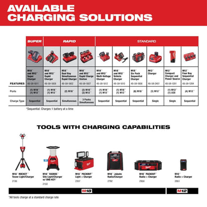 M12 and M18 12-Volt/18-Volt Lithium-Ion Multi-Voltage Rapid Battery Charger