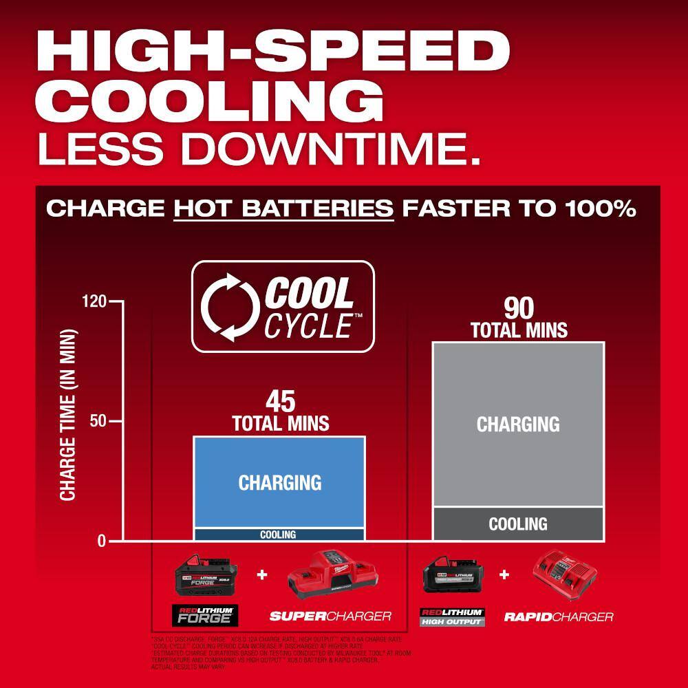 M18 18V Dual Bay Simultaneous Super Charger
