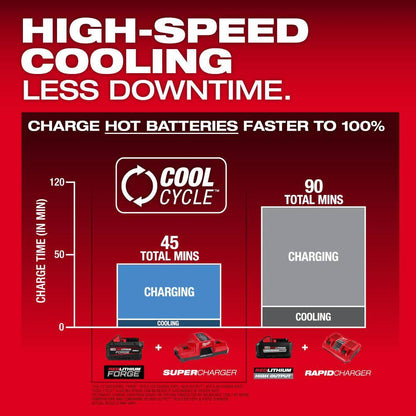 M18 18V Dual Bay Simultaneous Super Charger