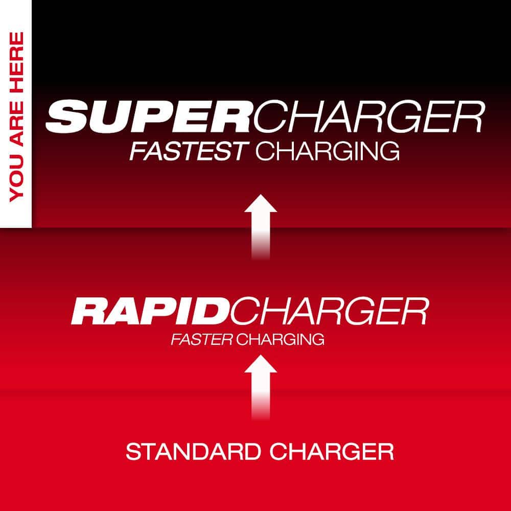 M18 18V Dual Bay Simultaneous Super Charger