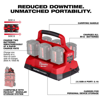 M18 18V Lithium-Ion PACKOUT 6-Port Rapid Charger w/ (4) 12Ah HIGH OUTPUT Batteries