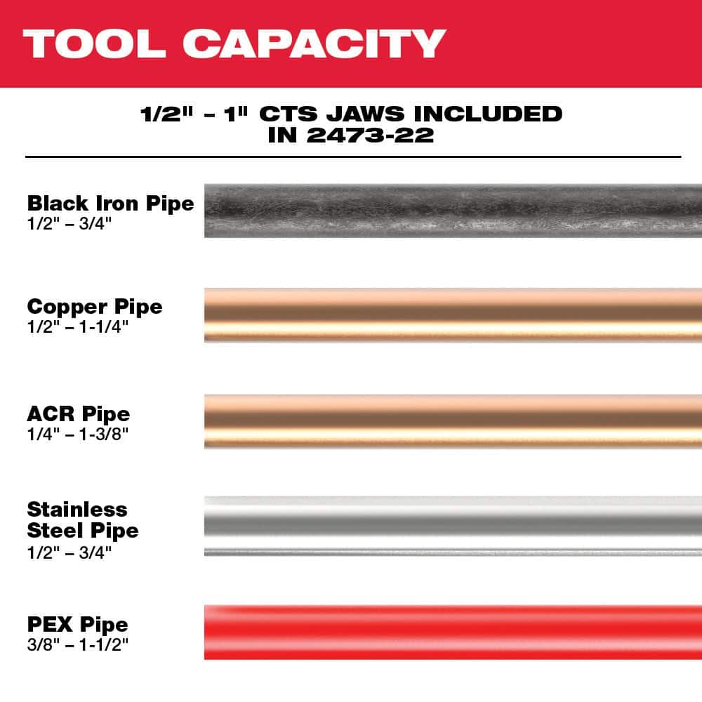 M12 12-Volt Lithium-Ion Force Logic Cordless Press Tool Kit with 1/2 in. to 1 in. Iron Pipe Jaws (6-Jaws Included)