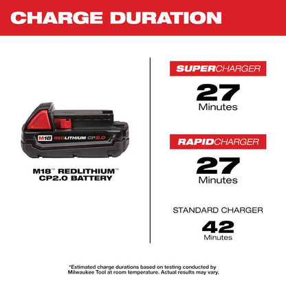 M18 18V Lithium-Ion Cordless SAWZALL Reciprocating Saw with (1) 5.0 Ah and (1) 2.0 Ah Battery and Charger