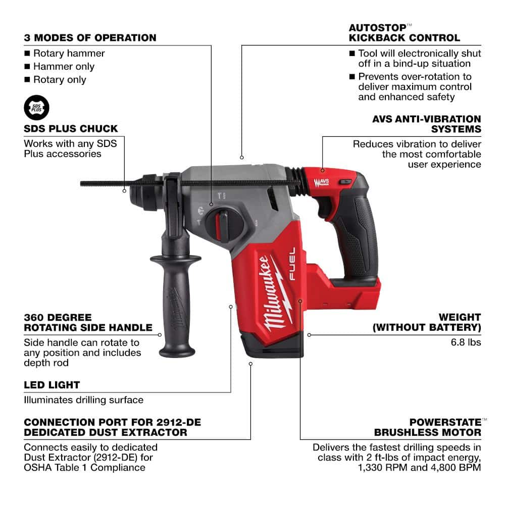 M18 FUEL 18V Lithium-Ion Brushless Cordless 1 in. SDS-Plus Rotary Hammer (Tool-Only) with 4-1/2 in./5 in. Grinder