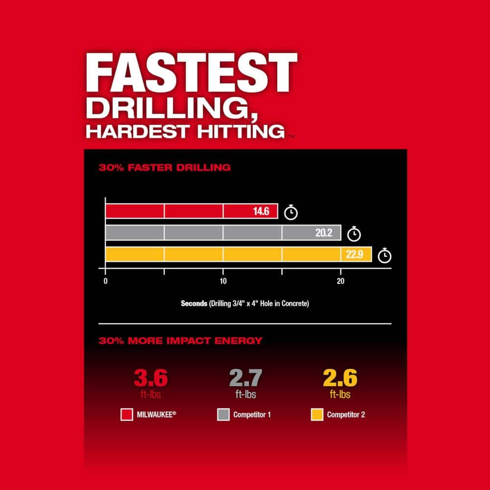 M18 FUEL 18V Lithium-Ion Brushless Cordless SDS-Plus 1-1/8 in. Rotary Hammer Drill (Tool-Only)