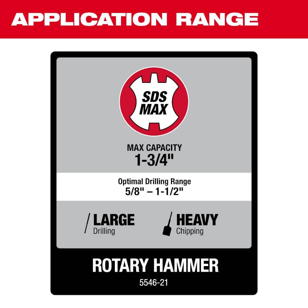 15 Amp 1-3/4 in. SDS-MAX Corded Combination Hammer with E-Clutch
