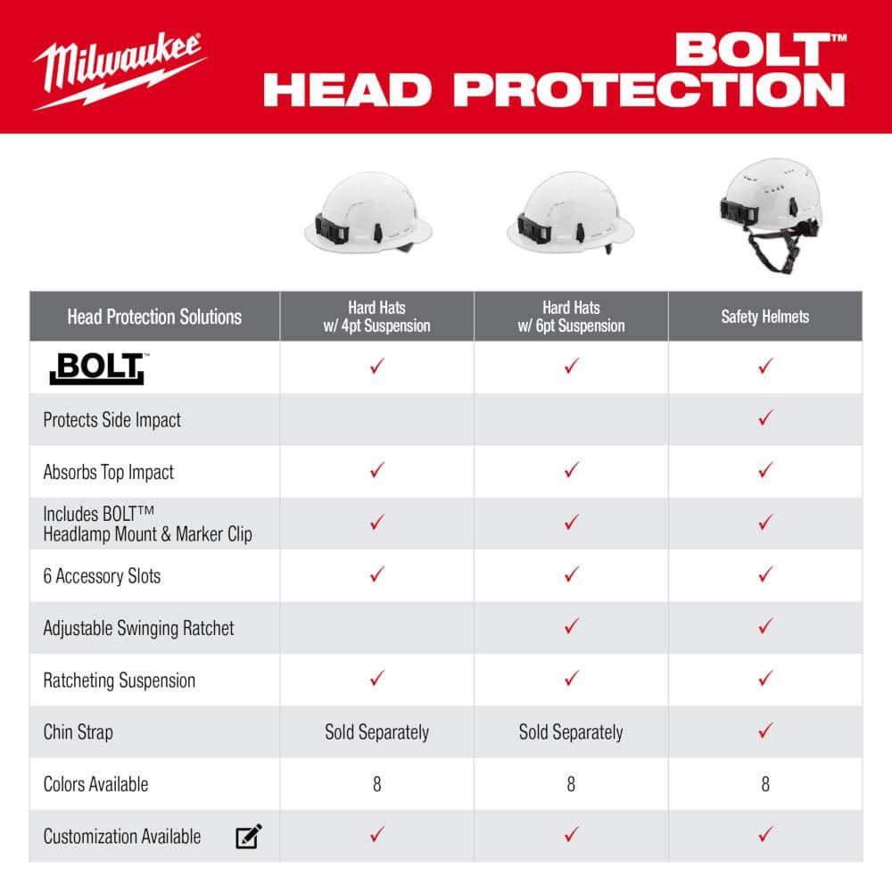 BOLT White Type 1 Class C Full Brim Vented Hard Hat with 4 Point Ratcheting Suspension